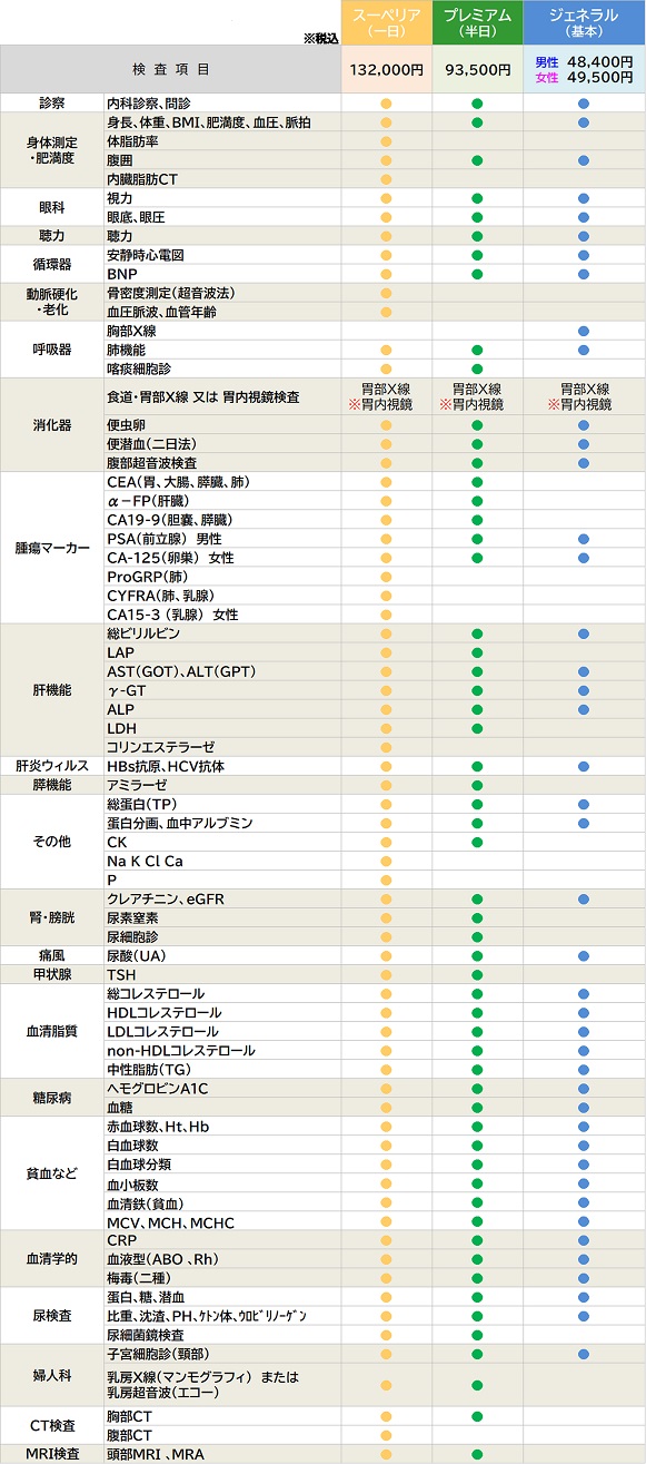 一般ドック 比較画像