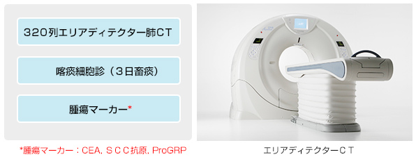 肺がんドックのコース内容