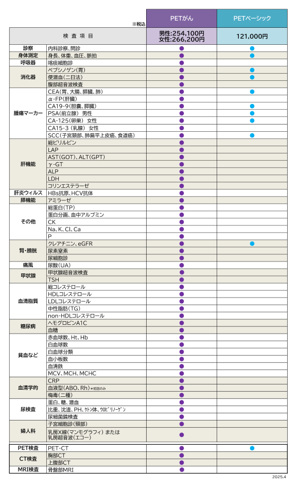 PETドック 比較画像