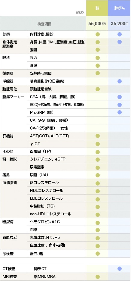 専門ドック 比較画像