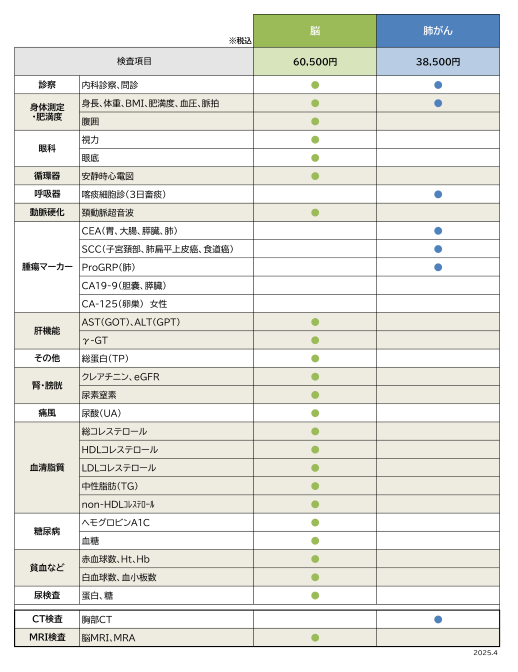 専門ドック 比較画像