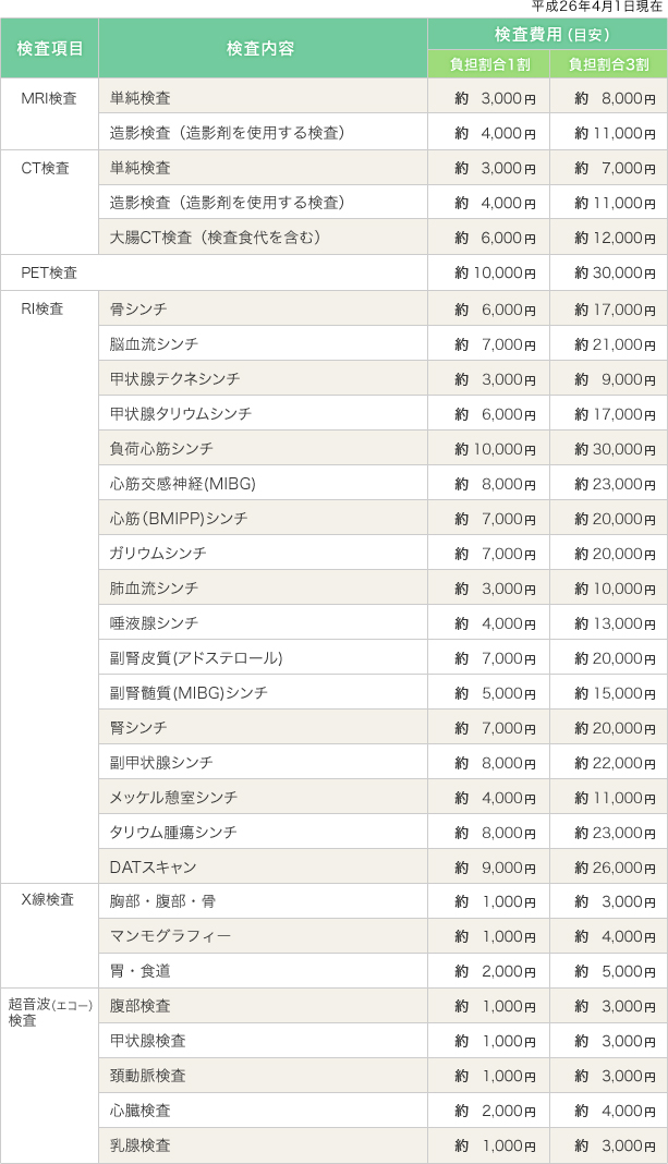 検査 費用 mri