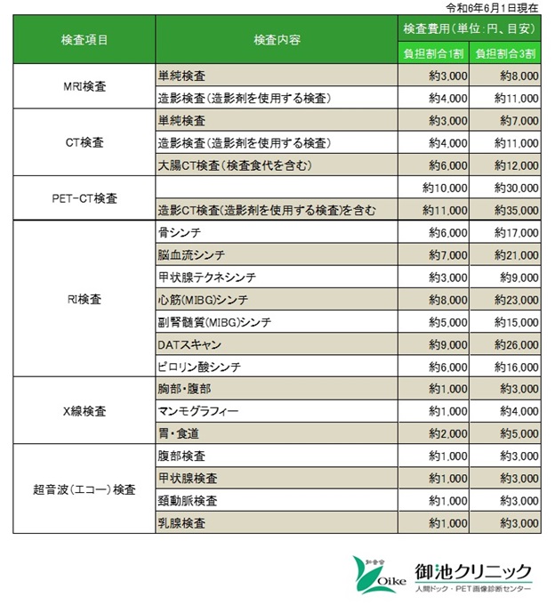 料金表